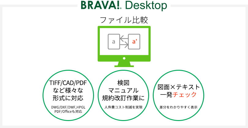『 Brava Desktop 』の機能