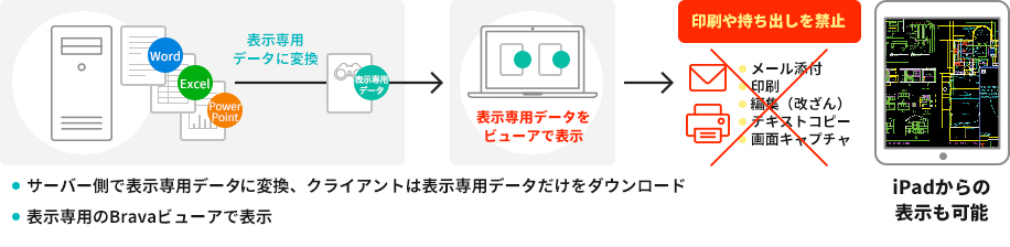 セキュリティ機能