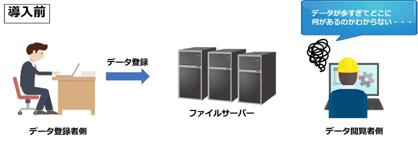 大手ゼネコンでの膨大な施行図面、関連文書の管理・活用