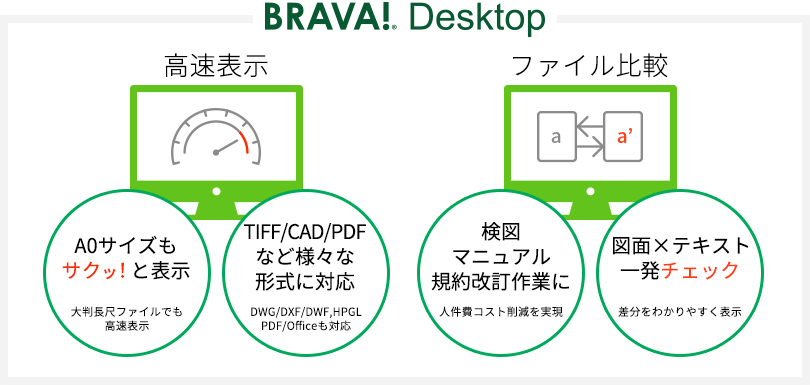 『 Brava Desktop 』の機能