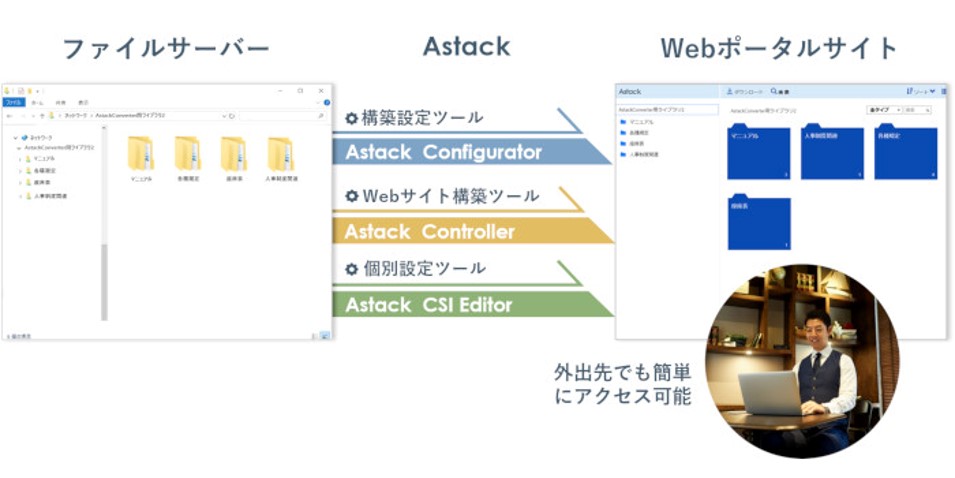 ファイルサーバーのWebポータル