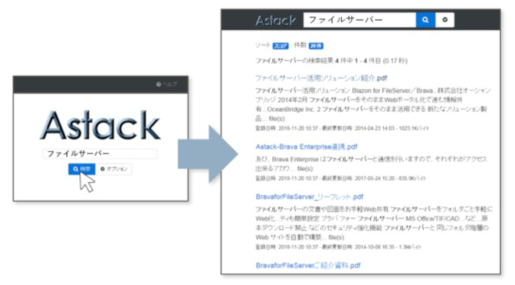 簡単・高速な全文検索