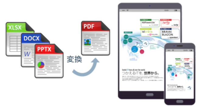 PDF変換表示（オプション機能）