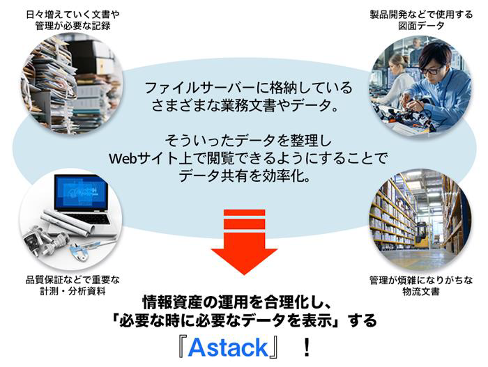 さまざまなシーンの文書・図面をWebポータル化