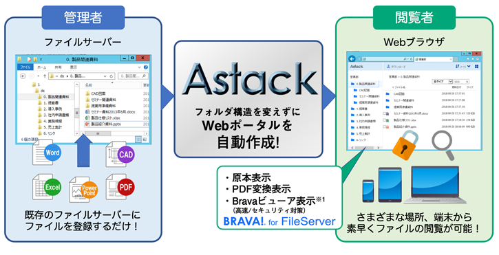 Astack概要