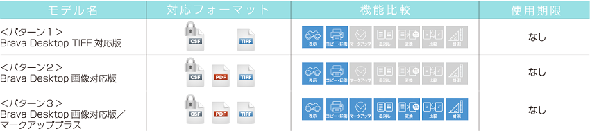 BravaReaderとの対応表